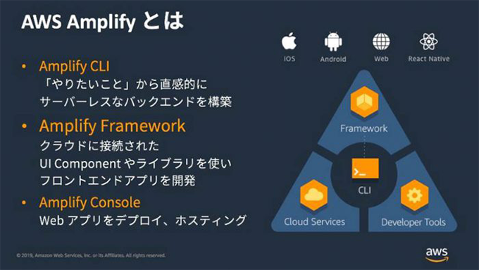 AWS Amplifyとは