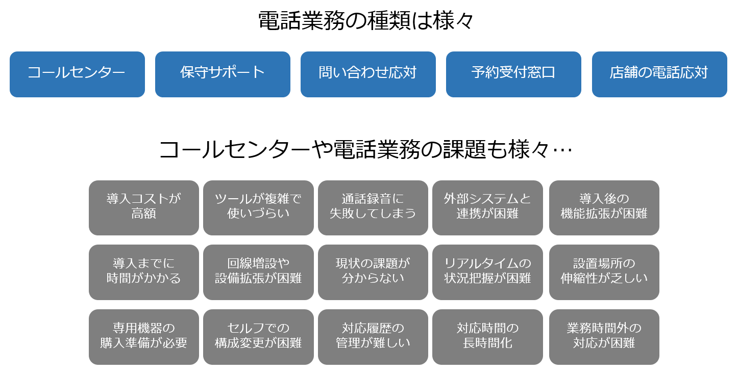 電話業務の課題イメージ